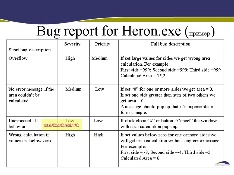 Bug report for Heron.exe (пример) плоховато